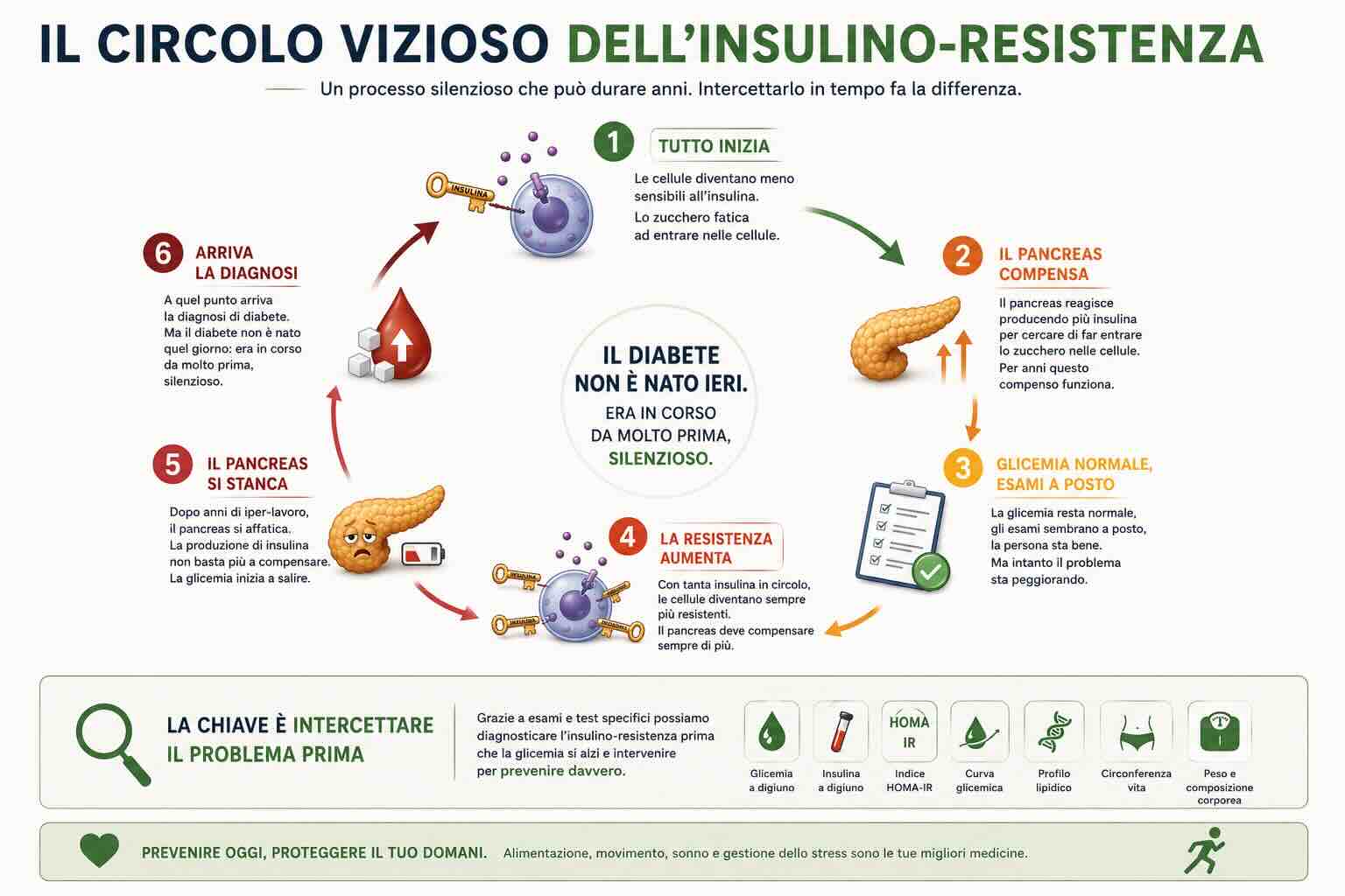 cause del diabete